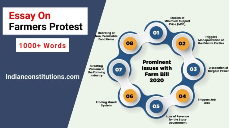 Essay On Farmers Protest